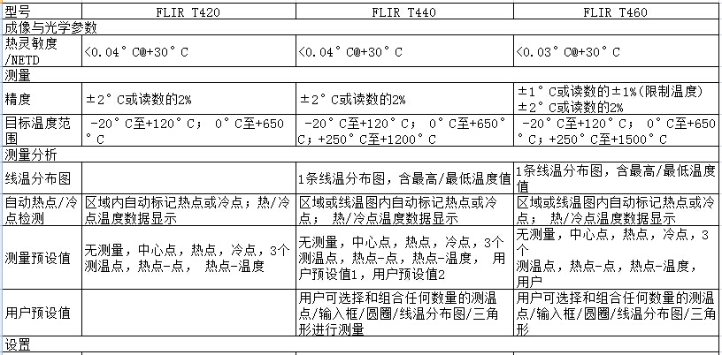 FLIR T400系列技術規格