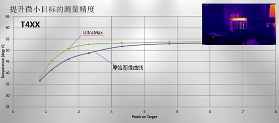 目標測量像素點