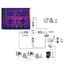 PC過程控制紅外熱像系統